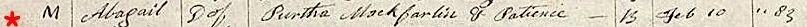 AbagailMackfarlinB 1683Feb10