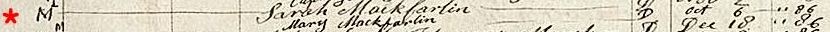 DeathRecords for MaryAndSarahin1686