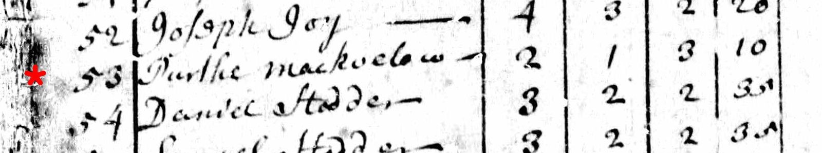 NoticeDanielStodderHusbandMargaretMacFarlandPurthesDaughter